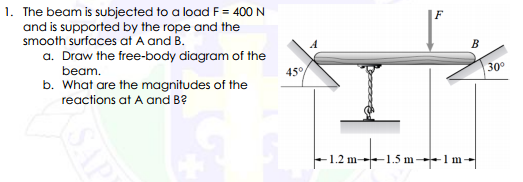 1. The beam is subjected to a load F = 400 N
and is supported by the rope and the
smooth surfaces at A and B.
a. Draw the free-body diagram of the
В
beam.
30°
45°
b. What are the magnitudes of the
reactions at A and B?
1.5 m--1m
SAR
