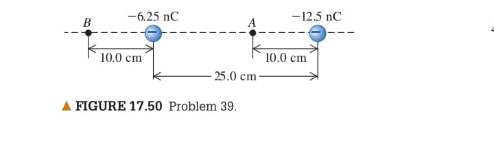 -6.25 nC
-12.5 nC
B
A
10.0 cm
10.0 cm
25.0 cm
FIGURE 17.50 Problem 39.
