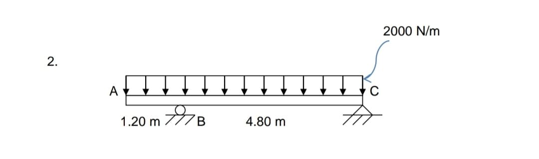 2000 N/m
A
1.20 m 7ZB
4.80 m
2.
