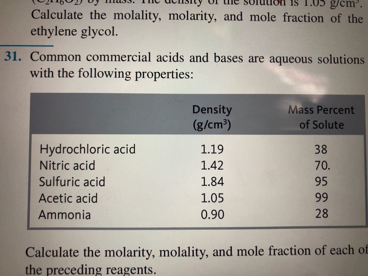 Ton is 1.05 g/cm.
Calculate the molality, molarity, and mole fraction of the
ethylene glycol.
31. Common commercial acids and bases are aqueous solutions
with the following properties:
Density
(g/cm3)
Mass Percent
of Solute
Hydrochloric acid
1.19
38
Nitric acid
1.42
70.
Sulfuric acid
1.84
95
Acetic acid
1.05
99
Ammonia
0.90
28
Calculate the molarity, molality, and mole fraction of each of
the preceding reagents.
