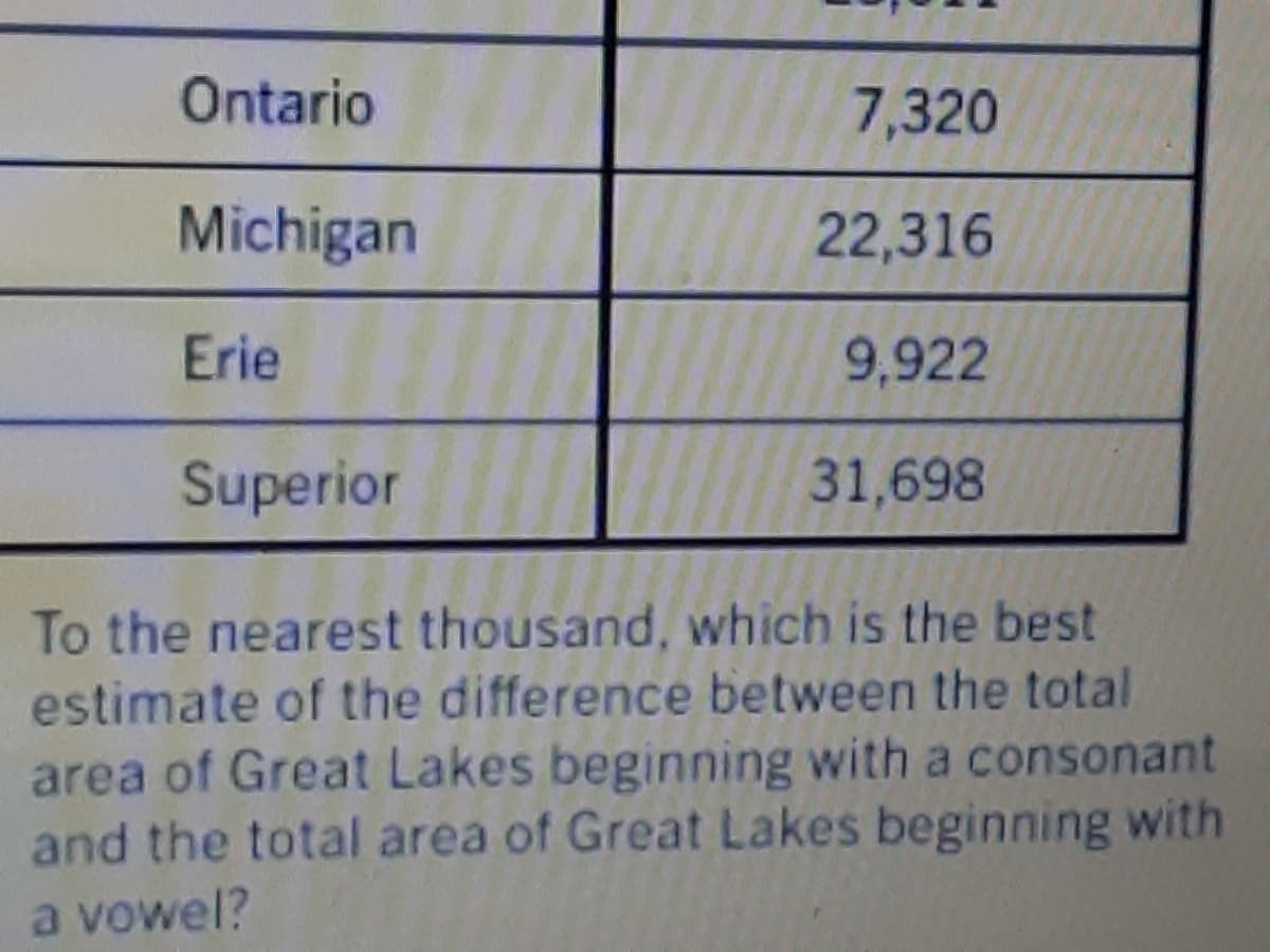 Ontario
7,320
Michigan
22,316
Erie
9,922
Superior
31,698
To the nearest thousand, which is the best
estimate of the difference between the total
area of Great Lakes beginning with a consonant
and the total area of Great Lakes beginning with
a vowel?

