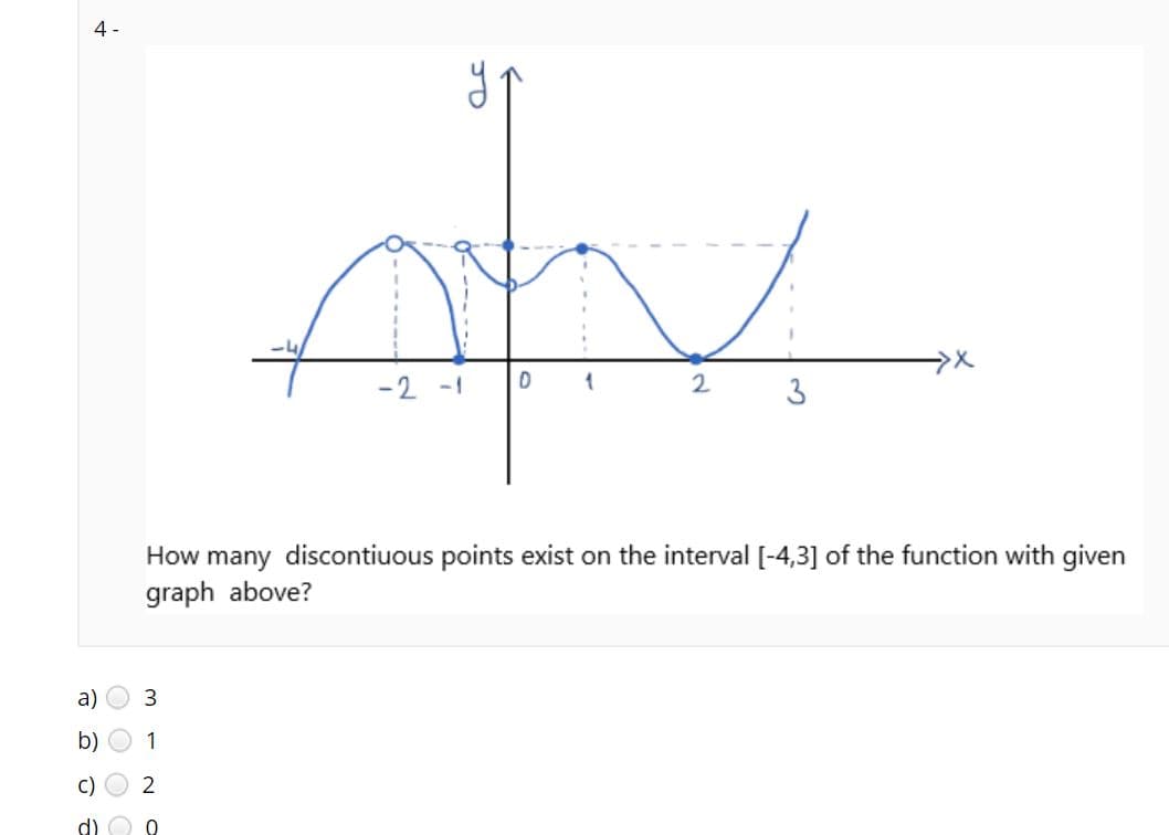4 -
-2-1
3
How many discontiuous points exist on the interval [-4,3] of the function with given
graph above?
a)
b)
C)
m -
