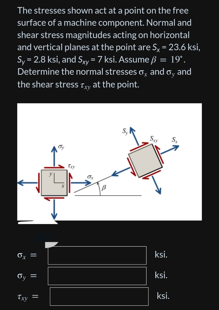 The stresses shown act at a point on the free
surface of a machine component. Normal and
shear stress magnitudes acting on horizontal
and vertical planes at the point are Sx = 23.6 ksi,
Sy = 2.8 ksi, and Sxy = 7 ksi. Assume ß = 19º.
Determine the normal stresses σ, and oy and
the shear stress Txy at the point.
Sxy
Txy
0x =
=
9
Txy
=
Ox
ksi.
ksi.
ksi.