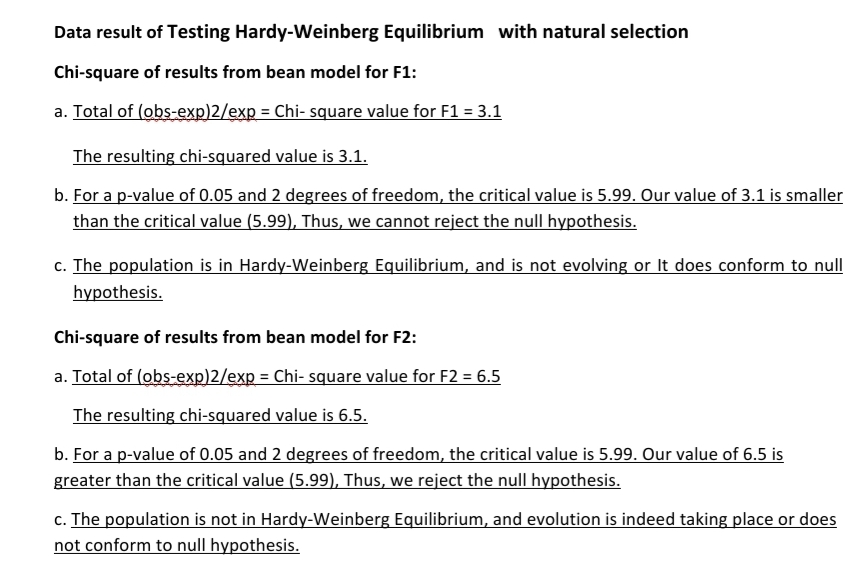 Data result of Testing Hardy-Weinberg Equilibrium with natural selection
Chi-square of results from bean model for F1:
a. Total of (obs-exp)2/exp = Chi- square value for F1 = 3.1
The resulting chi-squared value is 3.1.
b. For a p-value of 0.05 and 2 degrees of freedom, the critical value is 5.99. Our value of 3.1 is smaller
than the critical value (5.99), Thus, we cannot reject the null hypothesis.
c. The population is in Hardy-Weinberg Equilibrium, and is not evolving or It does conform to null
hypothesis.
Chi-square of results from bean model for F2:
a. Total of (obs-exp)2/exp = Chi- square value for F2 = 6.5
The resulting chi-squared value is 6.5.
b. For a p-value of 0.05 and 2 degrees of freedom, the critical value is 5.99. Our value of 6.5 is
greater than the critical value (5.99), Thus, we reject the null hypothesis.
c. The population is not in Hardy-Weinberg Equilibrium, and evolution is indeed taking place or does
not conform to null hypothesis.
