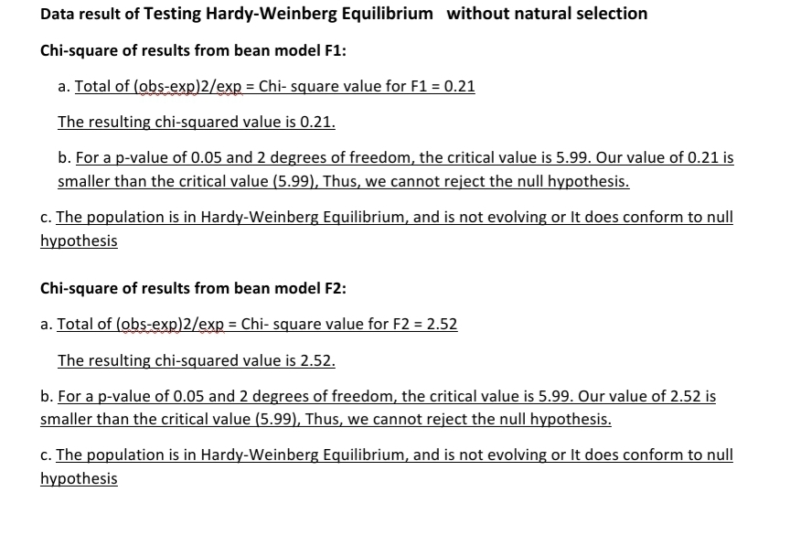 Data result of Testing Hardy-Weinberg Equilibrium without natural selection
Chi-square of results from bean model F1:
a. Total of (obs-exp)2/exp = Chi- square value for F1 = 0.21
The resulting chi-squared value is 0.21.
b. For a p-value of 0.05 and 2 degrees of freedom, the critical value is 5.99. Our value of 0.21 is
smaller than the critical value (5.99), Thus, we cannot reject the null hypothesis.
c. The population is in Hardy-Weinberg Equilibrium, and is not evolving or It does conform to null
hypothesis
Chi-square of results from bean model F2:
a. Total of (obs-exp)2/exp = Chi- square value for F2 = 2.52
The resulting chi-squared value is 2.52.
b. For a p-value of 0.05 and 2 degrees of freedom, the critical value is 5.99. Our value of 2.52 is
smaller than the critical value (5.99), Thus, we cannot reject the null hypothesis.
c. The population is in Hardy-Weinberg Equilibrium, and is not evolving or It does conform to null
hypothesis
