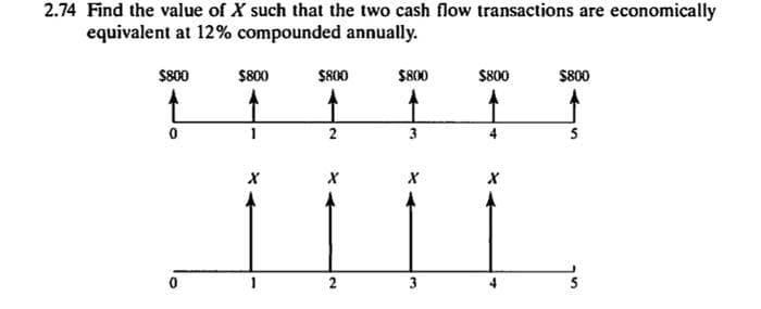 2.74 Find the value of X such that the two cash flow transactions are economically
equivalent at 12% compounded annually.
$800
$800
$800
$800
$800
$800
2
3
5
2
3
