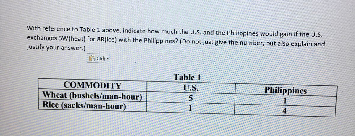 With reference to Table 1 above, indicate how much the U.S. and the Philippines would gain if the U.S.
exchanges 5W(heat) for 8R(ice) with the Philippines? (Do not just give the number, but also explain and
justify your answer.)
(Ctrl)
Table 1
COMMODITY
Wheat (bushels/man-hour)
Rice (sacks/man-hour)
U.S.
Philippines
4
