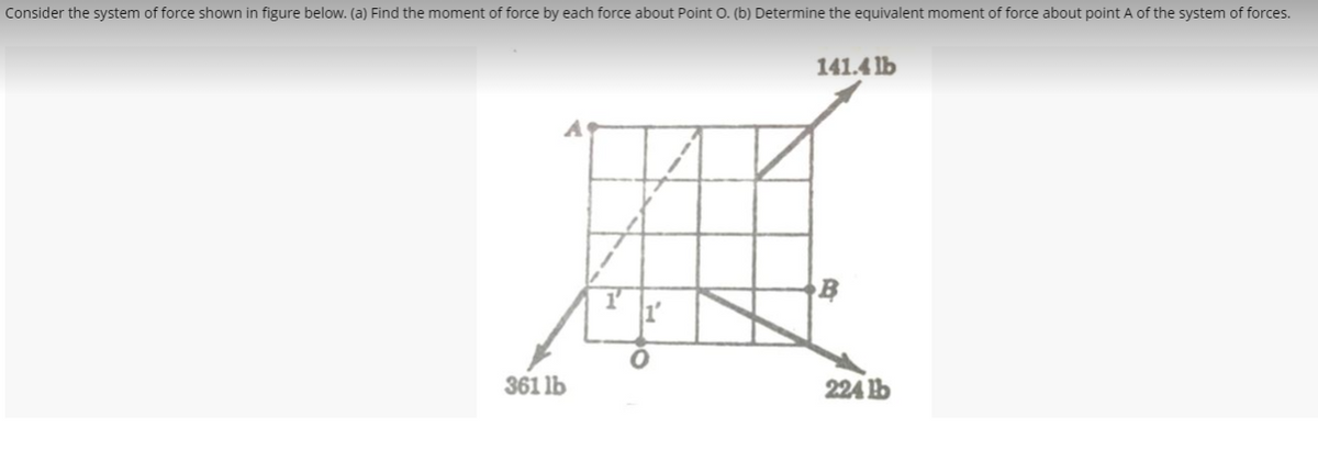 Consider the system of force shown in figure below. (a) Find the moment of force by each force about Point O. (b) Determine the equivalent moment of force about point A of the system of forces.
141.4 lb
361 lb
224 lb
