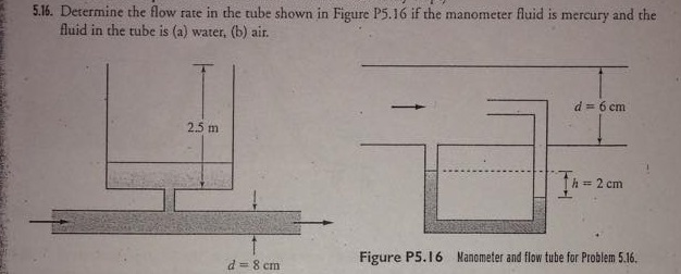 5.16. Determine the flow rate in the tube shown in Figure P5.16 if the manometer fluid is mercury and the
fluid in the tube is (a) water, (b) air.
2.5 m
d = 8 cm
d = 6 cm
h == 2 cm
Figure P5.16 Manometer and flow tube for Problem 5.16.