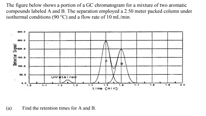 The figure below shows a portion of a GC chromatogram for a mixture of two aromatic
compounds labeled A and B. The separation employed a 2.50 meter packed column under
isothermal conditions (90 °C) and a flow rate of 10 mL/min.
(a)
Detector Signal
300.0
250.0
200.0
150.0
100.0
50.0
0.0
1.0
1.1
Unretained
1.2
1.5
time (min)
Find the retention times for A and B.
1.7
O