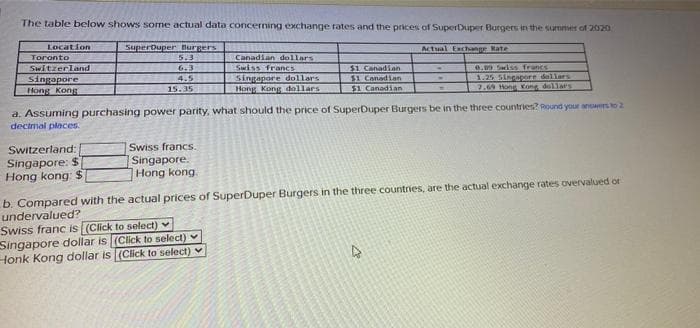 The table below shows some actual data concerning exchange rates and the prices of SuperDuper Burgers in the summer of 2020
Actual Exchange Rate
Location
Toronto
Switzerland
Singapore
Hong Kong
SuperDuper Burgers
5.3
6.3
4.5
15.35
Switzerland:
Singapore: $
Hong kong' $
Swiss francs.
Singapore.
Hong kong
Canadian dollars
Swiss francs
Singapore dollars
Hong Kong dollars
a. Assuming purchasing power parity, what should the price of SuperDuper Burgers be in the three countries? Round your answers to 2
decimal places.
$1. Canadian
$1 Canadian
$1 Canadian
Swiss franc is (Click to select)
Singapore dollar is (Click to select)
Honk Kong dollar is (Click to select)
0.89 Swiss francs
1.25 Singapore dollars
7.69 Hong Kong dollars
b. Compared with the actual prices of SuperDuper Burgers in the three countries, are the actual exchange rates overvalued or
undervalued?