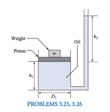 Weight
h2
Oil
Piston
w
DI
PROBLEMS 3.25, 3.26
