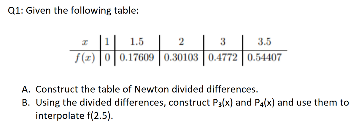 Q1: Given the following table:
1.5
2
3
3.5
f (x) |0|0.17609 | 0.30103 0.4772 | 0.54407
A. Construct the table of Newton divided differences.
B. Using the divided differences, construct P3(x) and P4(x) and use them to
interpolate f(2.5).
