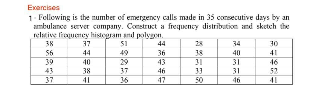 Exercises
1- Following is the number of emergency calls made in 35 consecutive days by an
ambulance server company. Construct a frequency distribution and sketch the
relative frequency histogram and polygon.
38
37
51
44
28
34
30
56
44
49
36
38
40
41
39
40
29
43
31
31
46
43
38
37
46
33
31
52
37
41
36
47
50
46
41
