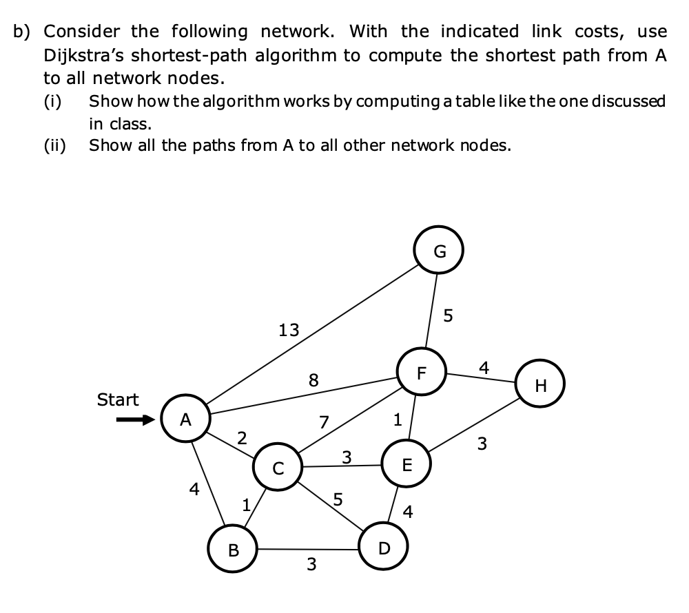 b) Consider the following network. With the indicated link costs, use
Dijkstra's shortest-path algorithm to compute the shortest path from A
to all network nodes.
(i) Show how the algorithm works by computing a table like the one discussed
in class.
(ii)
Show all the paths from A to all other network nodes.
Start
A
4
2
B
13
U
8
3
7
3
5
D
1
E
4
F
G
5
4
3
H