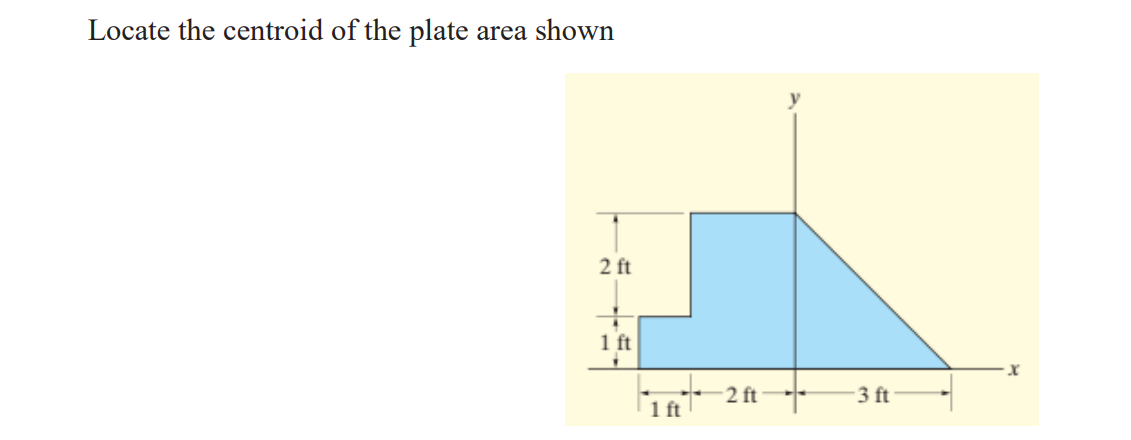 Locate the centroid of the plate
area shown
2 ft
1 ft
2 ft
3 ft
