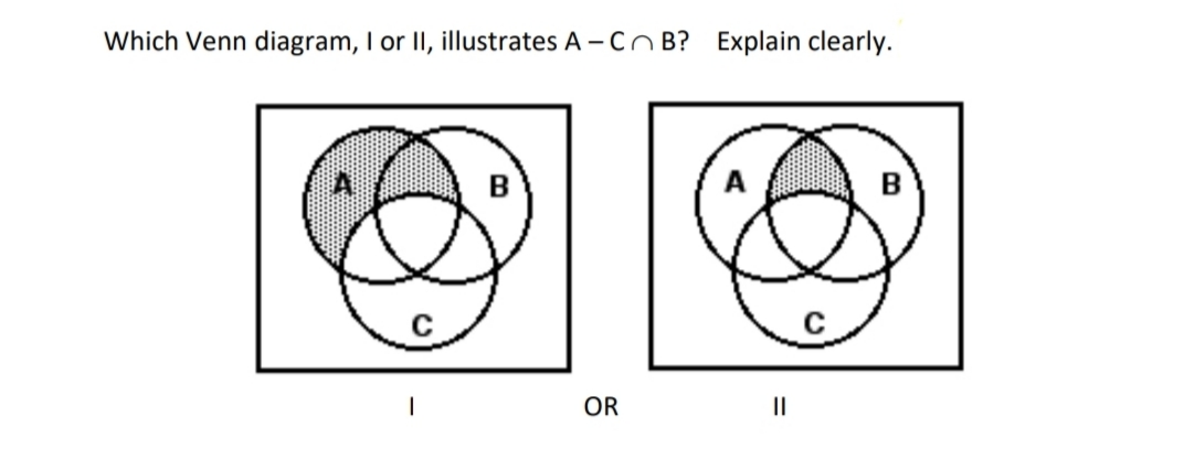 Which Venn diagram, I or II, illustrates A - Cr B? Explain clearly.
B
OR

