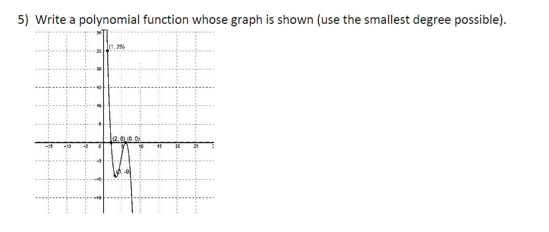 5) Write a polynomial function whose graph is shown (use the smallest degree possible).
25)
(2.0) (6, 0):
10
15
20
