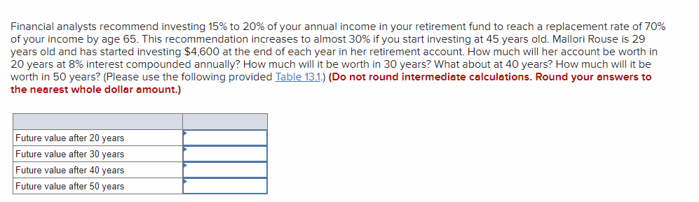 Financial analysts recommend investing 15% to 20% of your annual income in your retirement fund to reach a replacement rate of 70%
of your income by age 65. This recommendation increases to almost 30% if you start investing at 45 years old. Mallori Rouse is 29
years old and has started investing $4,600 at the end of each year in her retirement account. How much will her account be worth in
20 years at 8% interest compounded annually? How much will it be worth in 30 years? What about at 40 years? How much will it be
worth in 50 years? (Please use the following provided Table 13.1.) (Do not round intermediate calculations. Round your answers to
the nearest whole dollar amount.)
Future value after 20 years
Future value after 30 years
Future value after 40 years
Future value after 50 years
