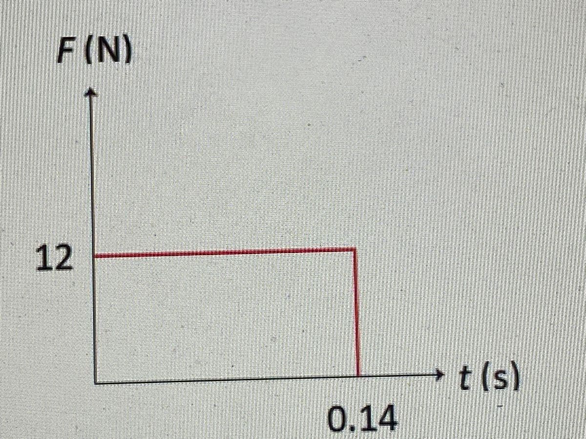 F(N)
12
t(s)
0.14
