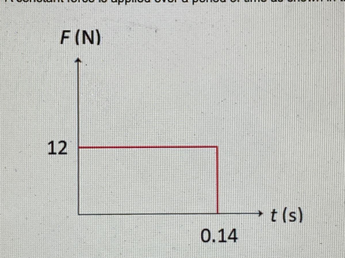 F(N)
12
t (s)
0.14
