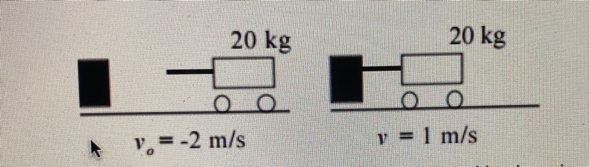 20 kg
20 kg
V.
-2 m/s
1 =I m/s
