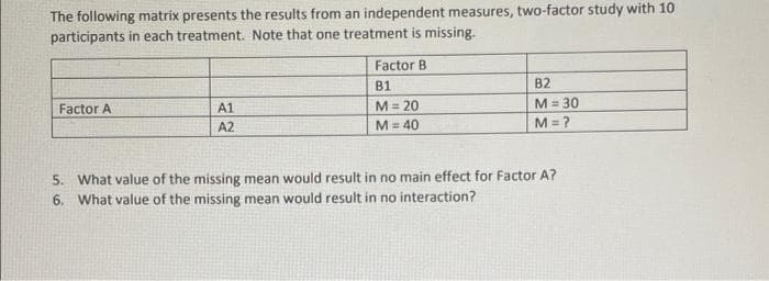The following matrix presents the results from an independent measures, two-factor study with 10
participants in each treatment. Note that one treatment is missing.
Factor B
B1
B2
M = 20
M = 40
M = 30
M = ?
Factor A
A1
A2
5. What value of the missing mean would result in no main effect for Factor A?
6. What value of the missing mean would result in no interaction?
