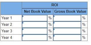 ROI
Net Book Value Gross Book Value
Year 1
%
%
Year 2
%
%
Year 3
%
%
Year 4
%
%
