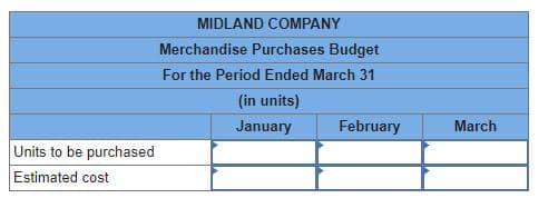 MIDLAND COMPANY
Merchandise Purchases Budget
For the Period Ended March 31
(in units)
January
February
March
Units to be purchased
Estimated cost
