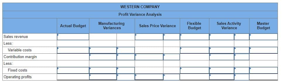 WESTERN COMPANY
Profit Variance Analysis
Manufacturing
Variances
Sales Activity
Variance
Flexible
Master
Actual Budget
Sales Price Variance
Budget
Budget
Sales revenue
Less:
Variable costs
Contribution margin
Less:
Fixed costs
Operating profits
