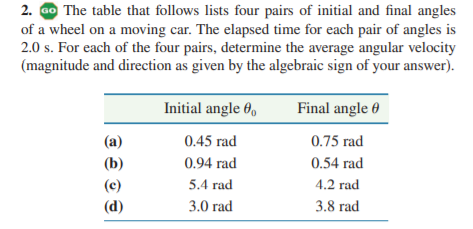 2. ao The table that follows lists four pairs of initial and final angles
of a wheel on a moving car. The elapsed time for each pair of angles is
2.0 s. For each of the four pairs, determine the average angular velocity
(magnitude and direction as given by the algebraic sign of your answer).
Initial angle 6,
Final angle 0
(a)
0.45 rad
0.75 rad
(b)
0.94 rad
0.54 rad
(c)
5.4 rad
4.2 rad
(d)
3.0 rad
3.8 rad
