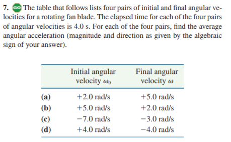 7. Go The table that follows lists four pairs of initial and final angular ve-
locities for a rotating fan blade. The elapsed time for each of the four pairs
of angular velocities is 4.0 s. For each of the four pairs, find the average
angular acceleration (magnitude and direction as given by the algebraic
sign of your answer).
Initial angular
velocity w
Final angular
velocity w
(a)
+2.0 rad/s
+5.0 rad/s
(b)
+5.0 rad/s
+2.0 rad/s
(c)
-7.0 rad/s
-3.0 rad/s
(d)
+4.0 rad/s
-4.0 rad/s
