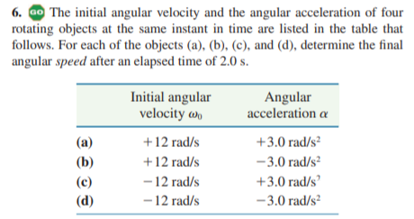 6. ao The initial angular velocity and the angular acceleration of four
rotating objects at the same instant in time are listed in the table that
follows. For each of the objects (a), (b), (c), and (d), determine the final
angular speed after an elapsed time of 2.0 s.
Initial angular
velocity w,
Angular
acceleration a
+12 rad/s
+12 rad/s
(a)
+3.0 rad/s²
(b)
-3.0 rad/s²
(c)
- 12 rad/s
+3.0 rad/s'
(d)
-12 rad/s
-3.0 rad/s?
