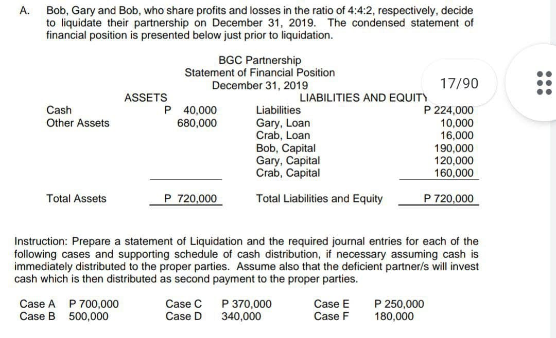 A.
Bob, Gary and Bob, who share profits and losses in the ratio of 4:4:2, respectively, decide
to liquidate their partnership on December 31, 2019. The condensed statement of
financial position is presented below just prior to liquidation.
Cash
Other Assets
Total Assets
ASSETS
Case A P 700,000
Case B
500,000
P
BGC Partnership
Statement of Financial Position
December 31, 2019
40,000
680,000
P 720,000
Case C
Case D
LIABILITIES AND EQUITY
Liabilities
Gary, Loan
Crab, Loan
Bob, Capital
Gary, Capital
Crab, Capital
Total Liabilities and Equity
P 370,000
340,000
Instruction: Prepare a statement of Liquidation and the required journal entries for each of the
following cases and supporting schedule of cash distribution, if necessary assuming cash is
immediately distributed to the proper parties. Assume also that the deficient partner/s will invest
cash which is then distributed as second payment to the proper parties.
Case E
Case F
17/90
P 250,000
180,000
P 224,000
10,000
16,000
190,000
120,000
160,000
P 720,000
...