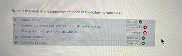 What is the level of measurement for each of the following variables?
Human height.
a.
Ratio
b.
Number of tourists who visited Niagara Falls.
Interval X
The political parties in Canada.
C.
Interval
d.
Phone numbers.
Nominal
e.
Stocks rating.
Ordinal
