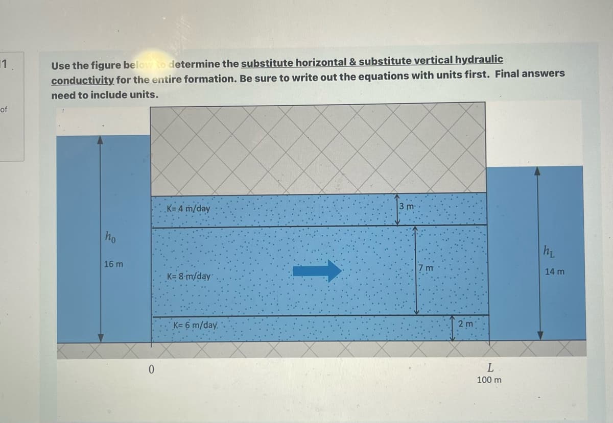 1
of
Use the figure below to determine the substitute horizontal & substitute vertical hydraulic
conductivity for the entire formation. Be sure to write out the equations with units first. Final answers
need to include units.
ho
16 m
0
K= 4 m/day
K= 8 m/day
K= 6 m/day.
3 m-
2 m
L
100 m
14 m