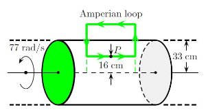 77 rad/s
Amperian loop
P
16 cm
T
33 cm