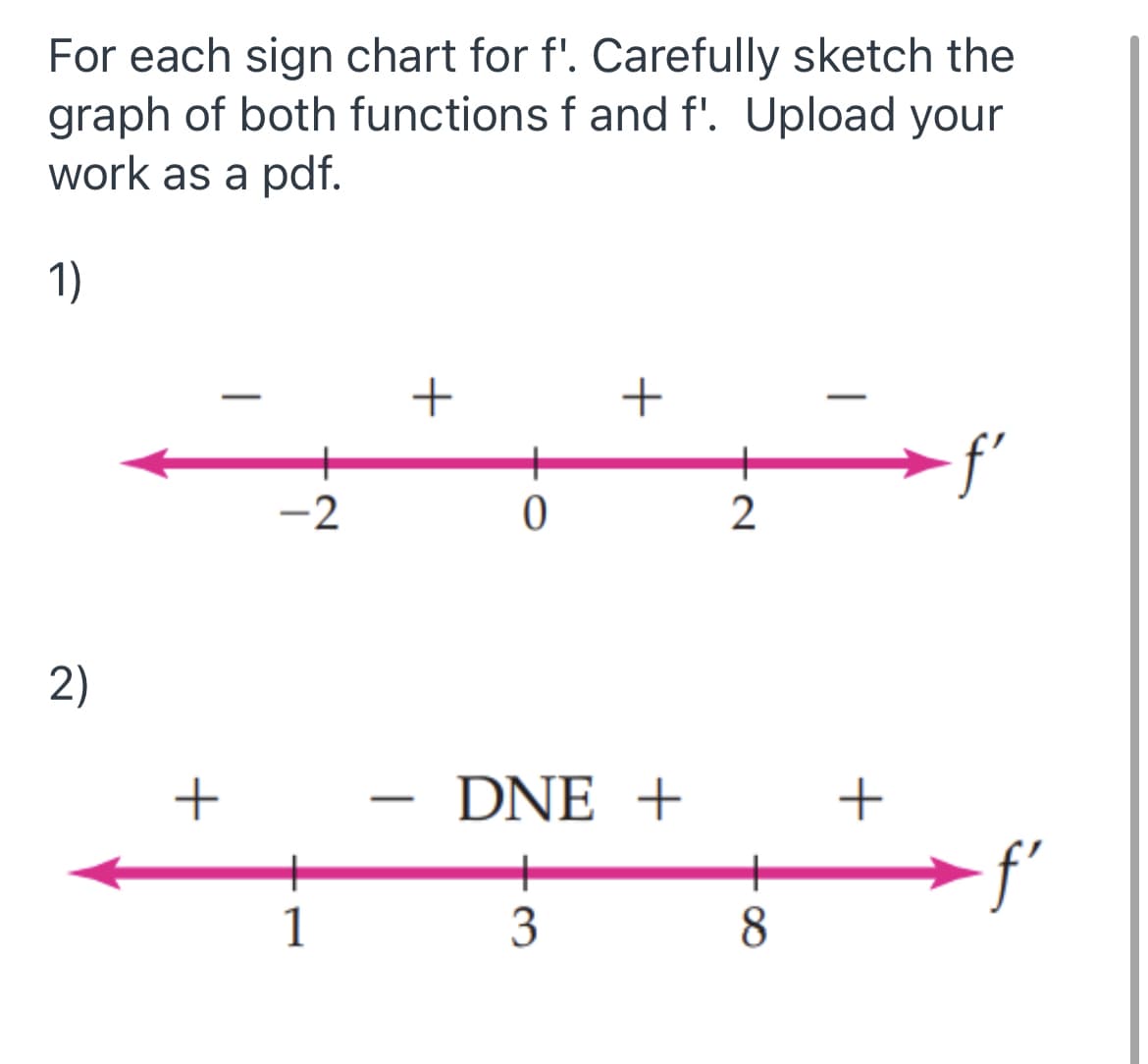 For each sign chart for f'. Carefully sketch the
graph of both functions f and f'. Upload your
work as a pdf.
1)
+
+
-2
2
2)
DNE +
-
1
8.
+
3.
+

