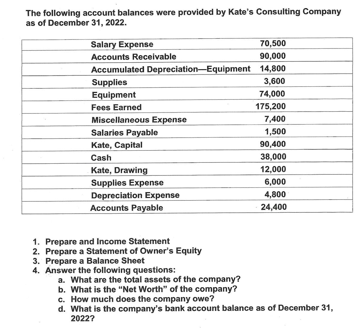 The following account balances were provided by Kate's Consulting Company
as of December 31, 2022.
Salary Expense
70,500
Accounts Receivable
90,000
Accumulated Depreciation-Equipment 14,800
Supplies
Equipment
3,600
74,000
Fees Earned
175,200
Miscellaneous Expense
7,400
Salaries Payable
1,500
Kate, Capital
90,400
Cash
38,000
12,000
Kate, Drawing
Supplies Expense
Depreciation Expense
Accounts Payable
5.
6,000
4,800
24,400
1. Prepare and Income Statement
2. Prepare a Statement of Owner's Equity
3. Prepare a Balance Sheet
4. Answer the following questions:
a. What are the total assets of the company?
b. What is the "Net Worth" of the company?
c. How much does the company owe?
d. What is the company's bank account balance as of December 31,
2022?
