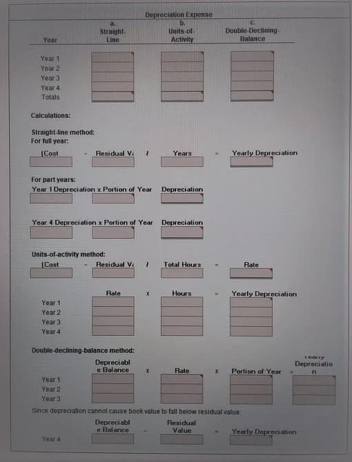 Depreciation Expense
b.
Units-of
a.
C.
Double-Declining-
Balance
Straight-
Year
Line
Activity
Year 1
Year 2
Year 3
Year 4
Totals
Calculations:
Straight-line method:
For full year:
[Cost
Residual Vi
Years
Yearly Depreci ation
For part years:
Year 1 Depreciation x Portion of Year
Depreciation
Year 4 Depreciation x Portion of Year Depreciation
Units-of-activity method:
(Cost
Residual Vi
Total Hours
Rate
Rate
Hours
Yearly Depreciation
Year 1
Year 2
Year 3
Year 4
Double-declinino-balance method:
Depreciabl
e Balance
Depreciatio
Rate
Portion of Year
Year 1
Year 2
Year 3
Since deprediation cannot cause book value to fall below residual value
Depreciabl
e Balance
Flesidual
Value
Yearly Deprecialion
Year 4
