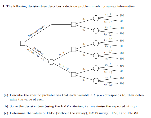 1 The following decision tree describes a decision problem involving survey information
300
di
20
*2 0.3
200
d2
100
I2 0.3
don't use survey
0.4
300
ds
20
use survey
survey cost: -5
E1 0.4
200
81 4
d2
100
82 1-9
300
ds
20
I2 0.2
200
d2
100
12 0.2
(a) Describe the specific probabilities that each variable a, b, p, q corresponds to, then deter-
mine the value of each.
(b) Solve the decision tree (using the EMV criterion, i.e. maximise the expected utility).
(c) Determine the values of EMV (without the survey), EMV(survey), EVSI and ENGSI.
