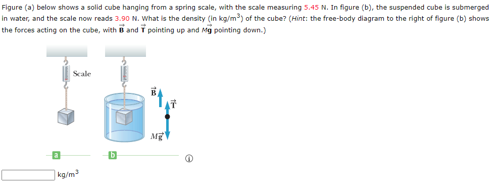 Figure (a) below shows a solid cube hanging from a spring scale, with the scale measuring 5.45 N. In figure (b), the suspended cube is submerged
in water, and the scale now reads 3.90 N. What is the density (in kg/m³) of the cube? (Hint: the free-body diagram to the right of figure (b) shows
the forces acting on the cube, with Band T pointing up and Mg pointing down.)
a
Scale
kg/m³
b
FE
Mg