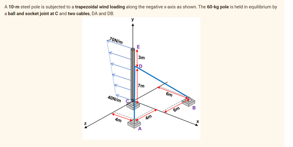 A 10-m steel pole is subjected to a trapezoidal wind loading along the negative x-axis as shown. The 60-kg pole is held in equilibrium by
a ball and socket joint at C and two cables, DA and DB.
70N/m
E
40N/m
4m
▲
3m
D
7m
A
4m
6m
6m
B
