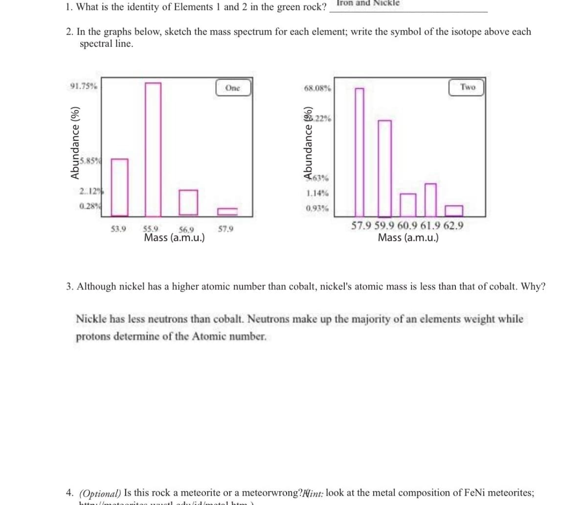 1. What is the identity of Elements 1 and 2 in the green rock? Iron and Nickle
2. In the graphs below, sketch the mass spectrum for each element; write the symbol of the isotope above each
spectral line.
91.75%
Abundance (%)
5.85%
2..12%
0.28%
53.9
56,9
55.9
Mass (a.m.u.)
One
57.9
68.08%
Abundance (%)
5.22%
463%
1.14%
0,93%
Two
57.9 59.9 60.9 61.9 62.9
Mass (a.m.u.)
3. Although nickel has a higher atomic number than cobalt, nickel's atomic mass is less than that of cobalt. Why?
Nickle has less neutrons than cobalt. Neutrons make up the majority of an elements weight while
protons determine of the Atomic number.
4. (Optional) Is this rock a meteorite or a meteorwrong?Hint: look at the metal composition of FeNi meteorites;
http://matoonitog umotl dulid/motal htm)