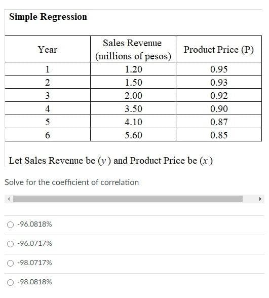 Simple Regression
Sales Revenue
Year
Product Price (P)
(millions of pesos)
1
1.20
0.95
1.50
0.93
3
2.00
0.92
4
3.50
0.90
5
4.10
0.87
5.60
0.85
Let Sales Revenue be (v) and Product Price be (x)
Solve for the coefficient of correlation
-96.0818%
O -96.0717%
-98.0717%
-98.0818%
2.
