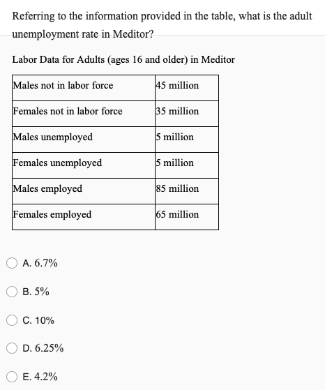 Referring to the information provided in the table, what is the adult
unemployment rate in Meditor?
Labor Data for Adults (ages 16 and older) in Meditor
Males not in labor force
45 million
Females not in labor force
35 million
Males unemployed
5 million
Females unemployed
5 million
Males employed
85 million
Females employed
65 million
A. 6.7%
B. 5%
C. 10%
D. 6.25%
E. 4.2%
