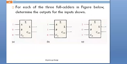 25
o For each of the three full-adders in Figure below,
determine the outputs for the inputs shown.
Σ
Σ
A
Σ
A
A
Σ
Cu
C
C.
C
(a)
(b)
(c)
Digtalleg:Drign
