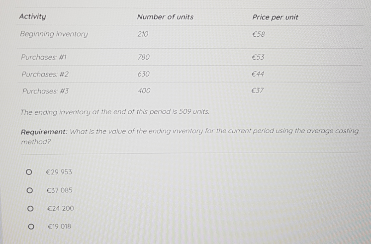 Activity
Number of units
Price per unit
Beginning inventory
210
€58
Purchases: #1
780
€53
Purchases: #2
630
€44
Purchases: #3
400
€37
The ending inventory at the end of this period is 509 units.
Requirement: What is the value of the ending inventory for the current period using the average costing
method?
€29 953
€37 085
€24 200
€19 018
