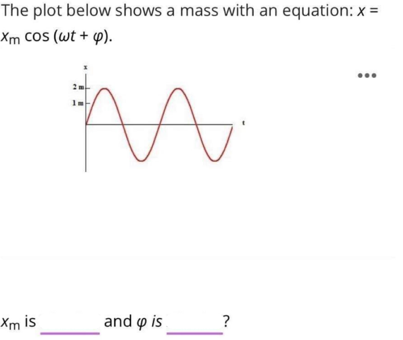 The plot below shows a mass with an equation: x =
Xm cos (wt + p).
2 m-
1m
Xm is
and y is
?
