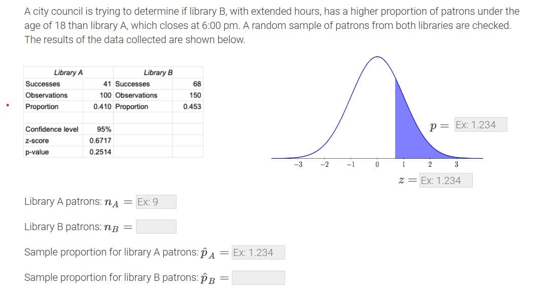 A city council is trying to determine if library B, with extended hours, has a higher proportion of patrons under the
age of 18 than library A, which closes at 6:00 pm. A random sample of patrons from both libraries are checked.
The results of the data collected are shown below.
Library A
Successes
Observations
Proportion
Confidence level
Z-Score
p-value
41 Successes
100 Observations
Library B
0.410 Proportion
95%
0.6717
0.2514
=
Library A patrons: nA
Library B patrons: no
Sample proportion for library A patrons: A = Ex: 1.234
Sample proportion for library B patrons: PB =
68
150
0.453
Ex: 9
-3
-2
0
P= Ex: 1.234
1
z = Ex: 1.234
2
3
